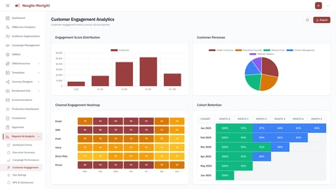 Nexgile Fusion Nexus Customer Engagement Reports